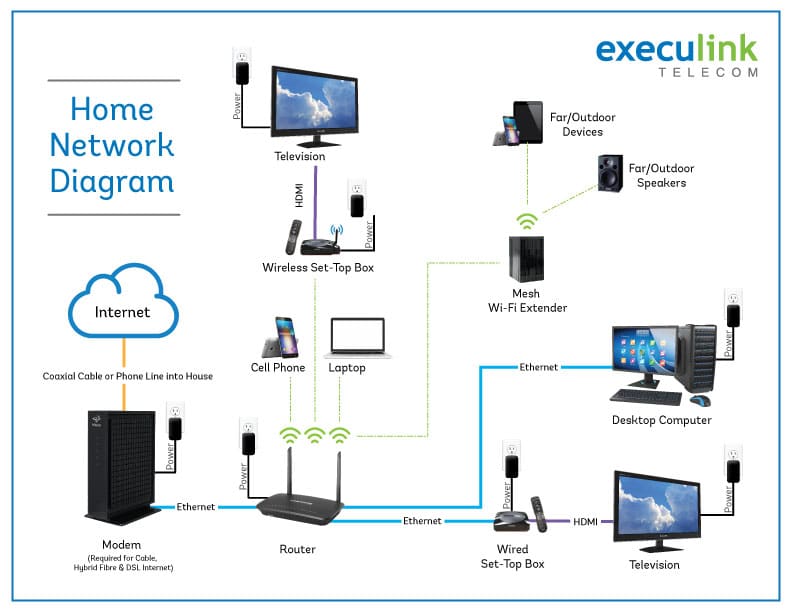 Tv internet phone bundles hotsell