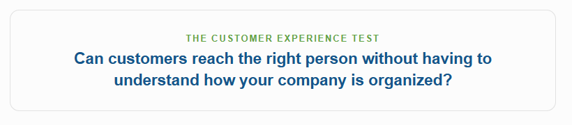 Customer experience question about making it easy for callers to reach the right person