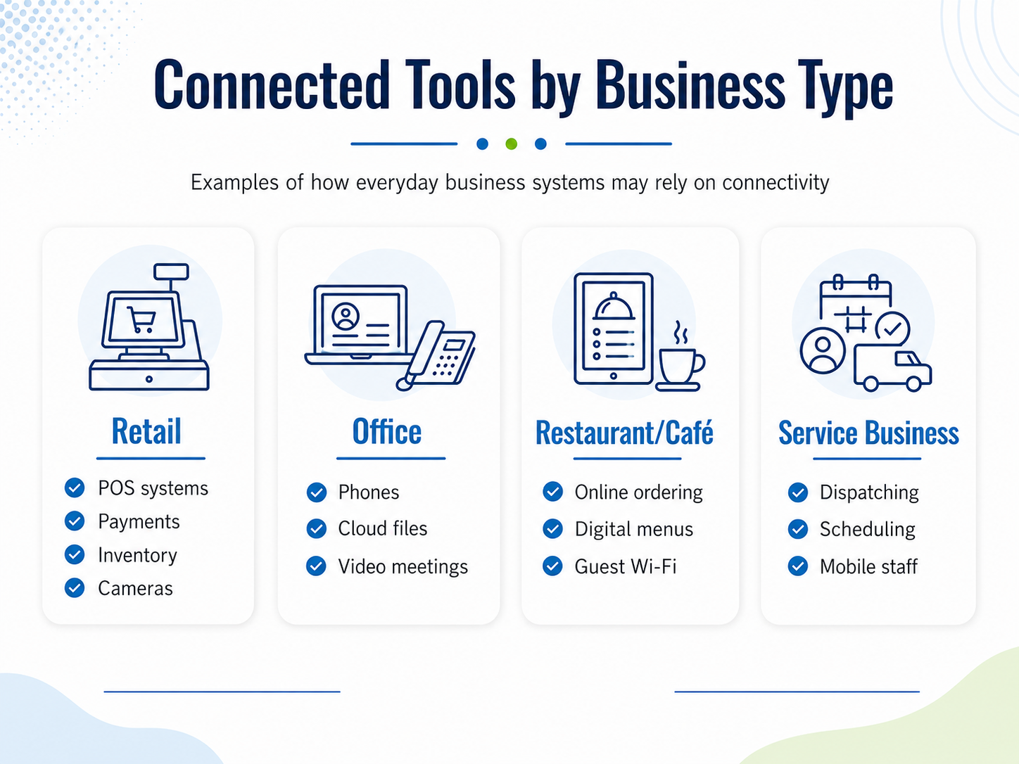 Examples of connected tools used by retail stores, offices, restaurants and cafés, and service businesses.