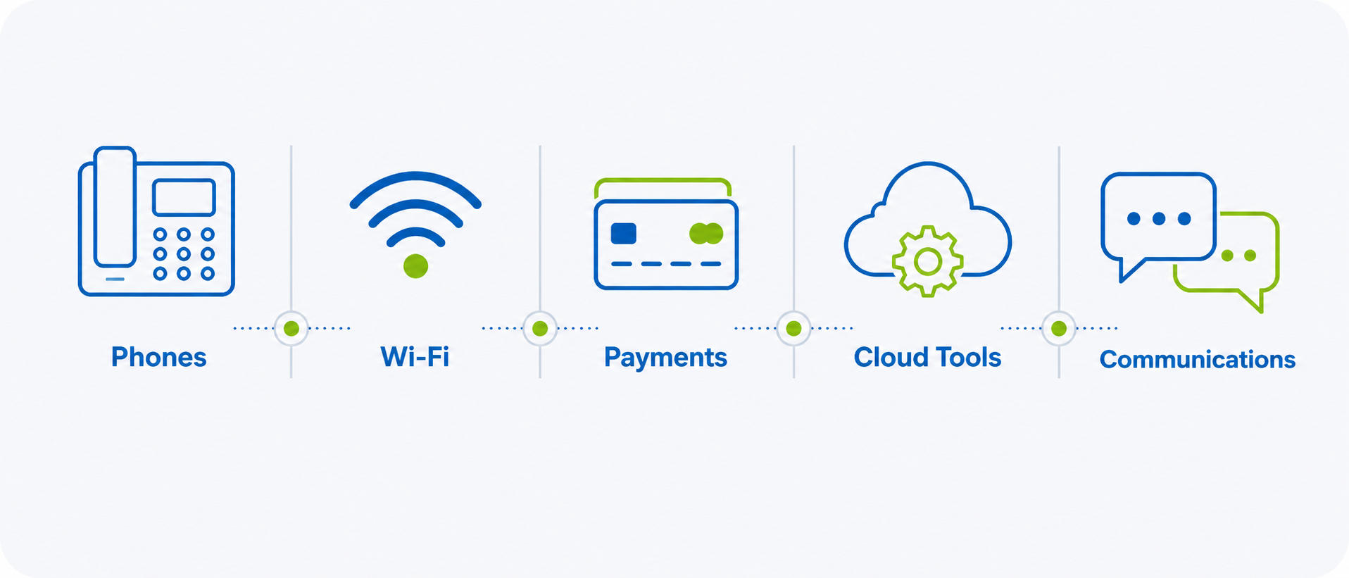 Icons representing phones, Wi-Fi, payments, cloud tools and communications used throughout the workday.