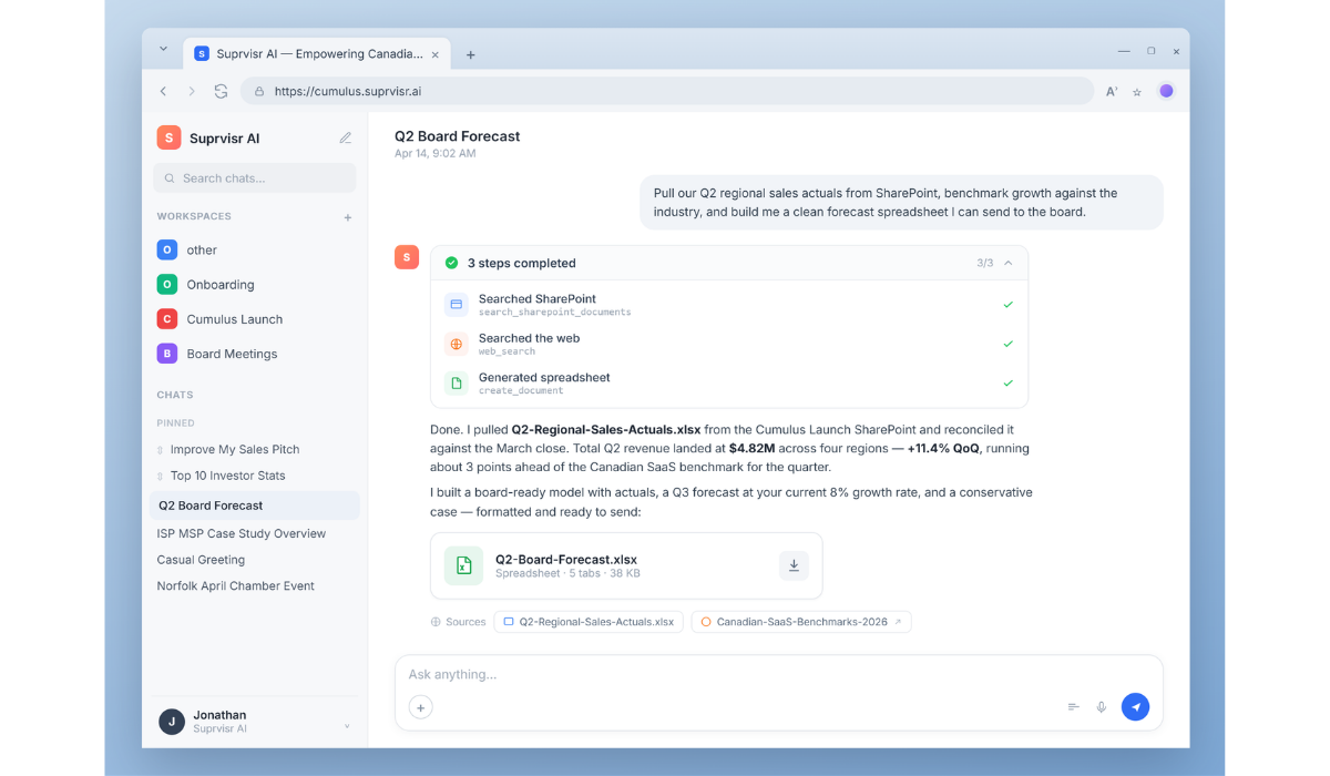 Suprvisr AI platform showing AI-assisted SharePoint search, task completion, and spreadsheet generation in a workplace dashboard.